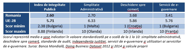 ipi tabel 3