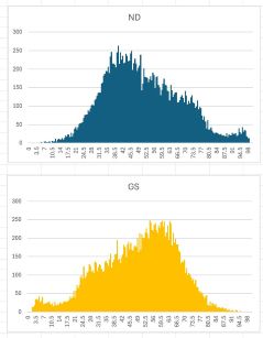 Grafic Raul Mureșan, alegeri 2025