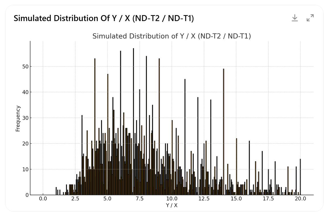Grafic Raul Mureșan 2 