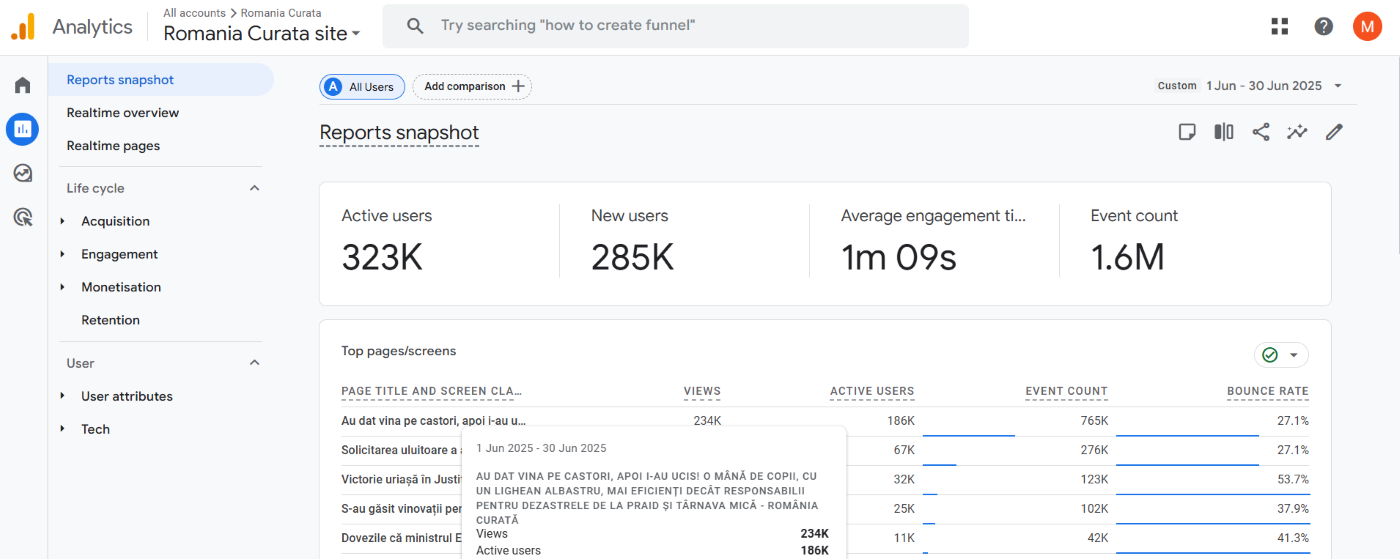 Număr record de cititori/lună, pe România Curată, în iunie 2025