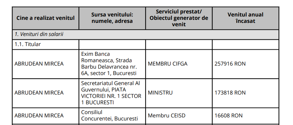 Declarație de avere Mircea Abrudean, la ieșirea din funcția de secretar general al Guvernului