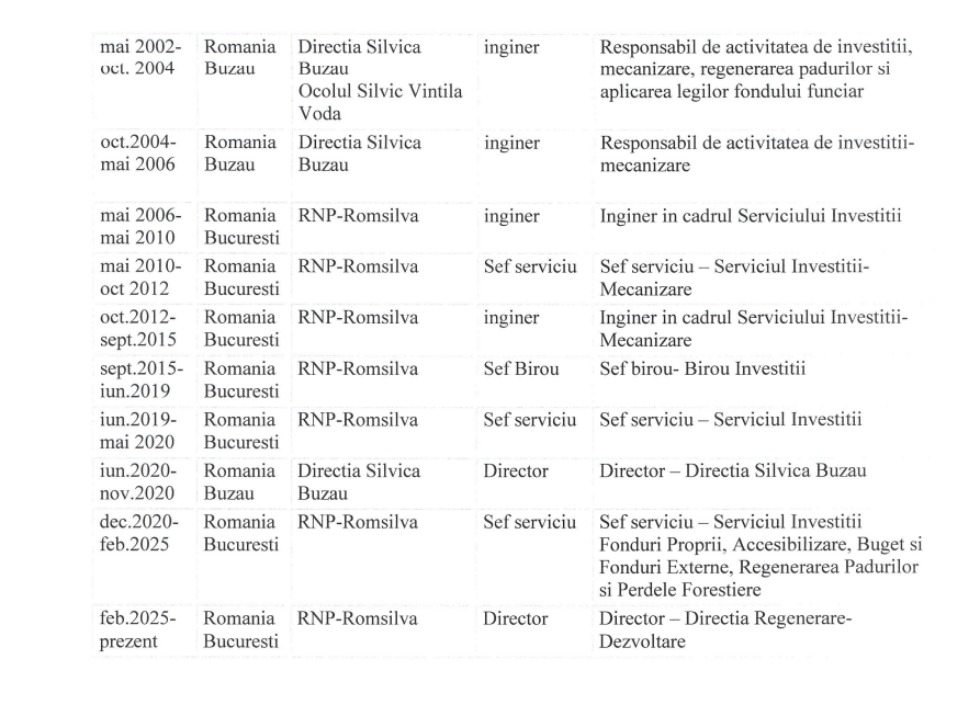Extras din CV-ul lui Jean Vișan, director general interimar Romsilva