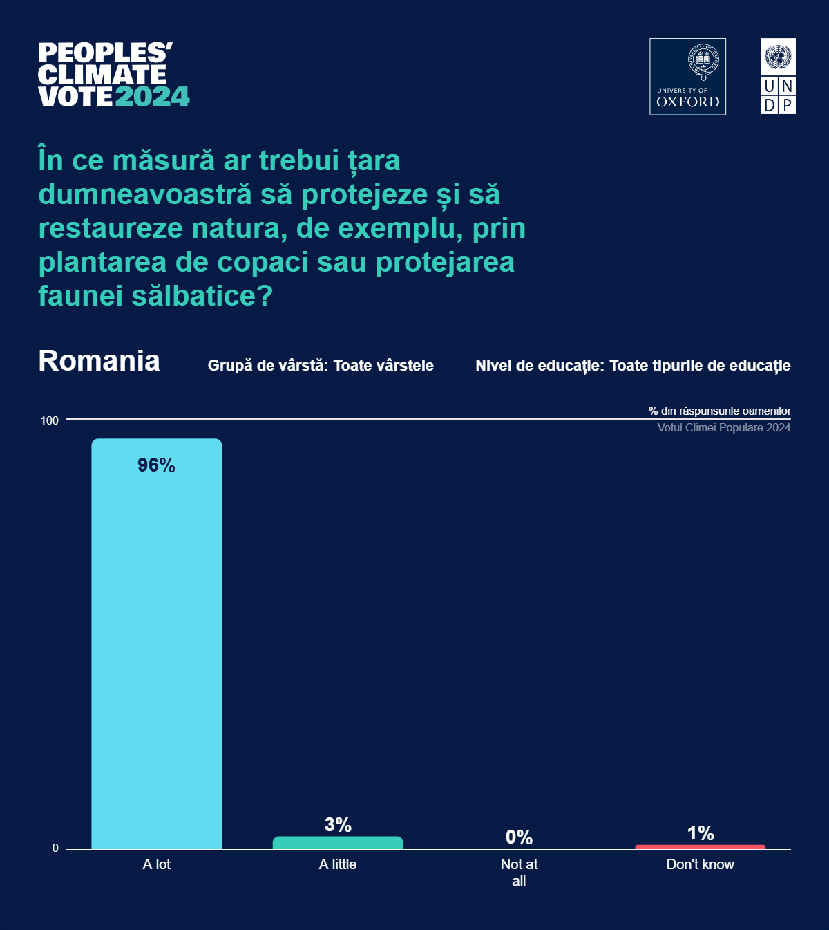 Votul Popoarelor pentru Climă, România