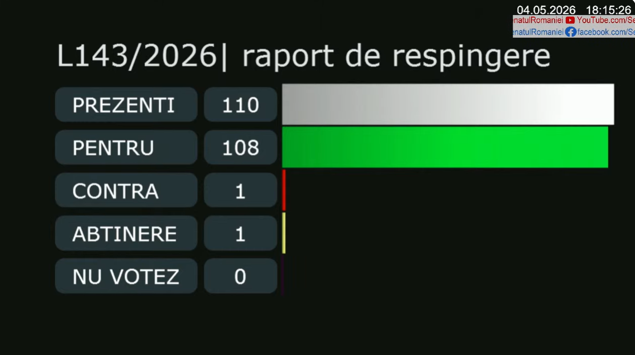 Vot Senat, L143/2026, Rovina, expropriere