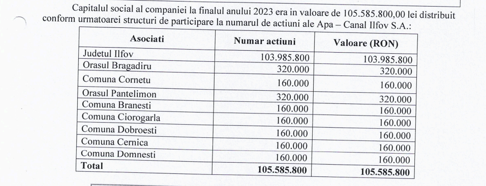 Acționariat apă canal ilfov
