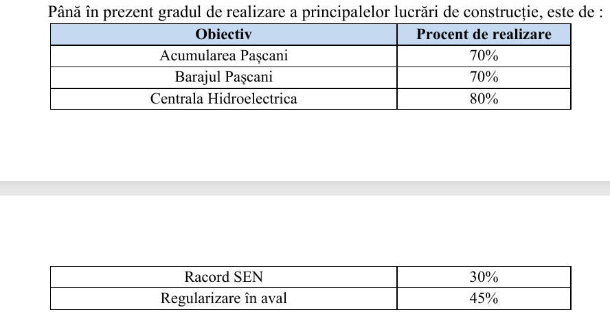 Procent de realizare AHE Pașcani, RIM