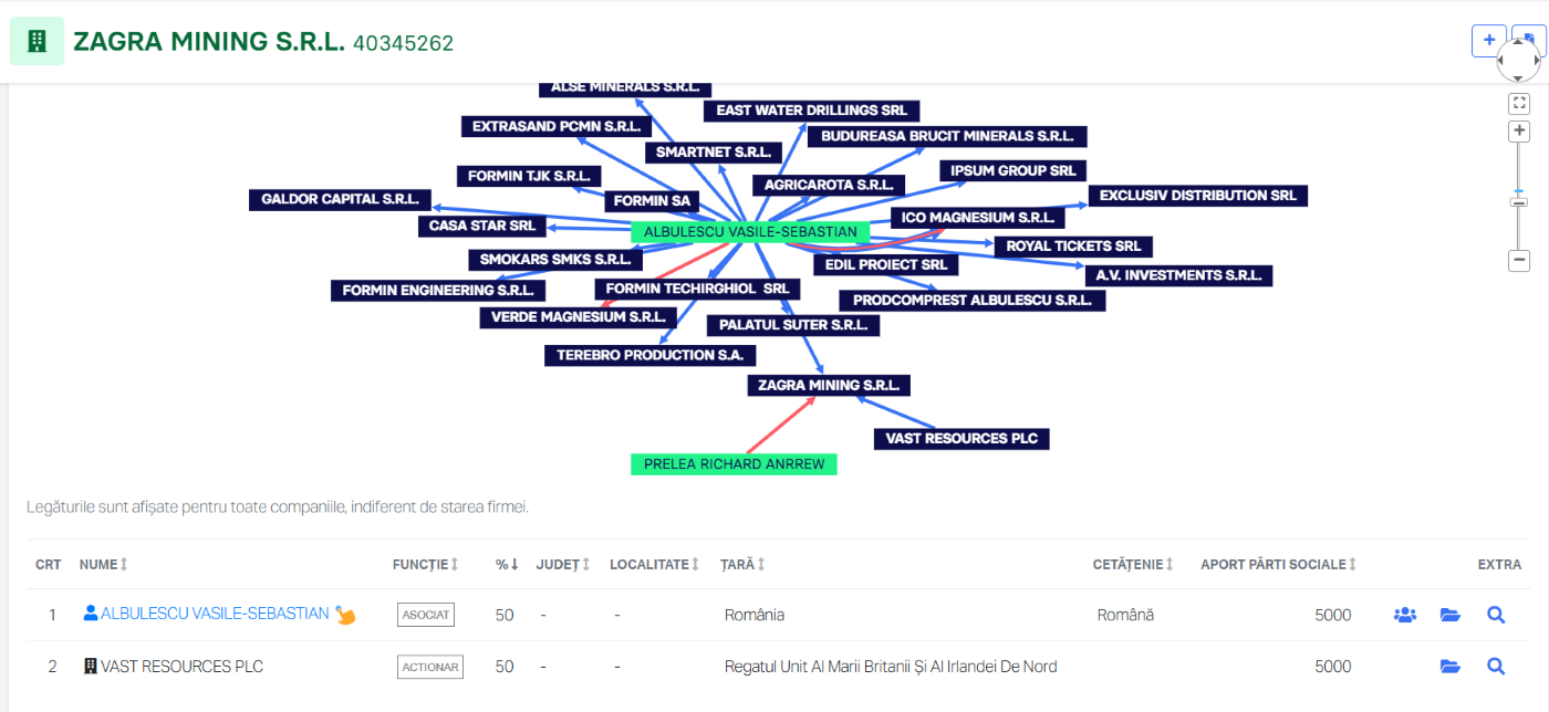 Zagra Mining, Vasile Sebastian Albulescu și Vast Resources