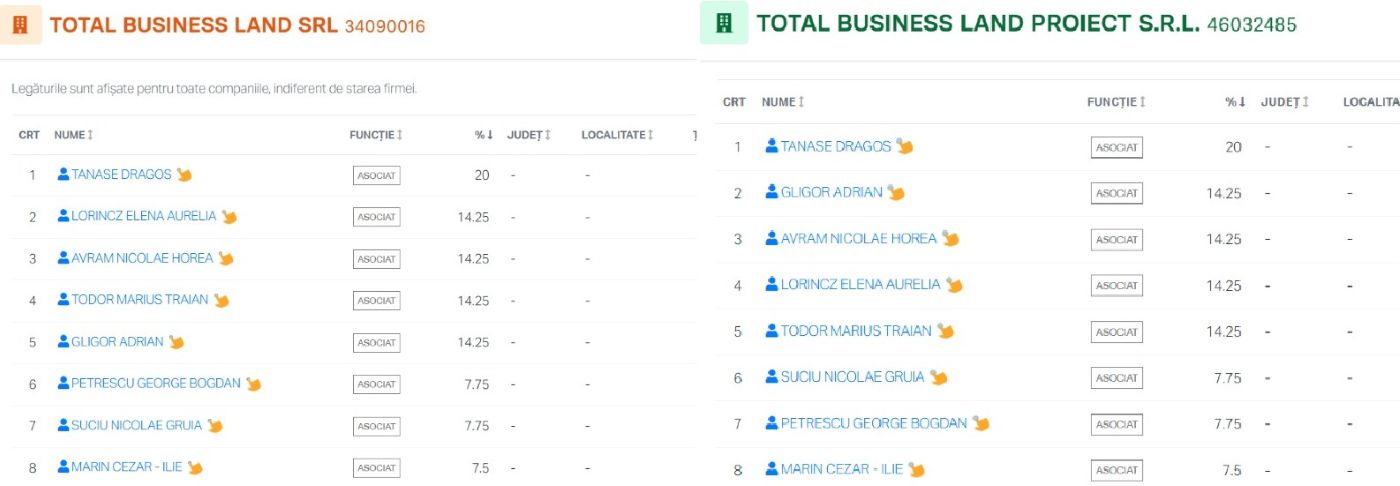 Total Business Land asociați