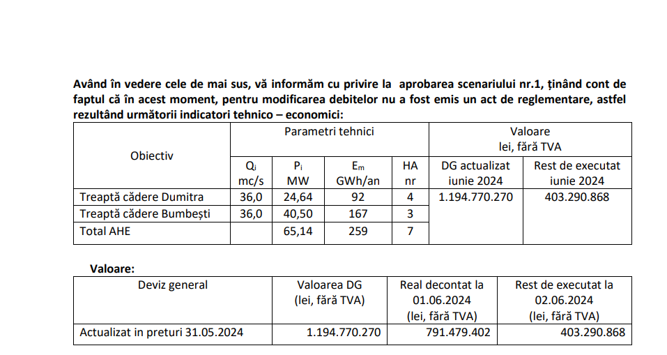 Deviz Bumbești Livezeni Hidroelectrica