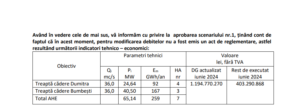 Nota fundamentare Hidroelectrica, Bumbești Livezeni