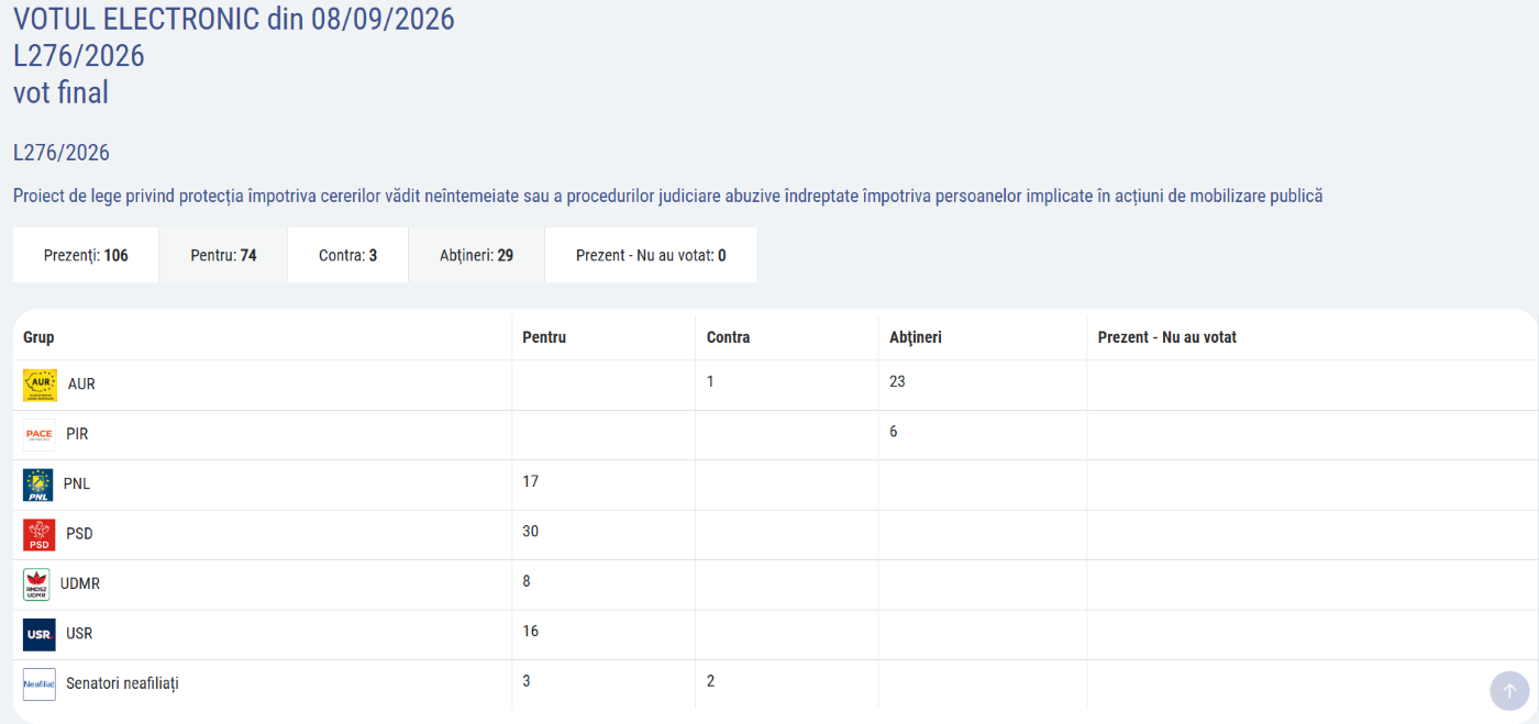 Votul la Legea Anti SLAPP, Senatul României, 8 septembrie 2026